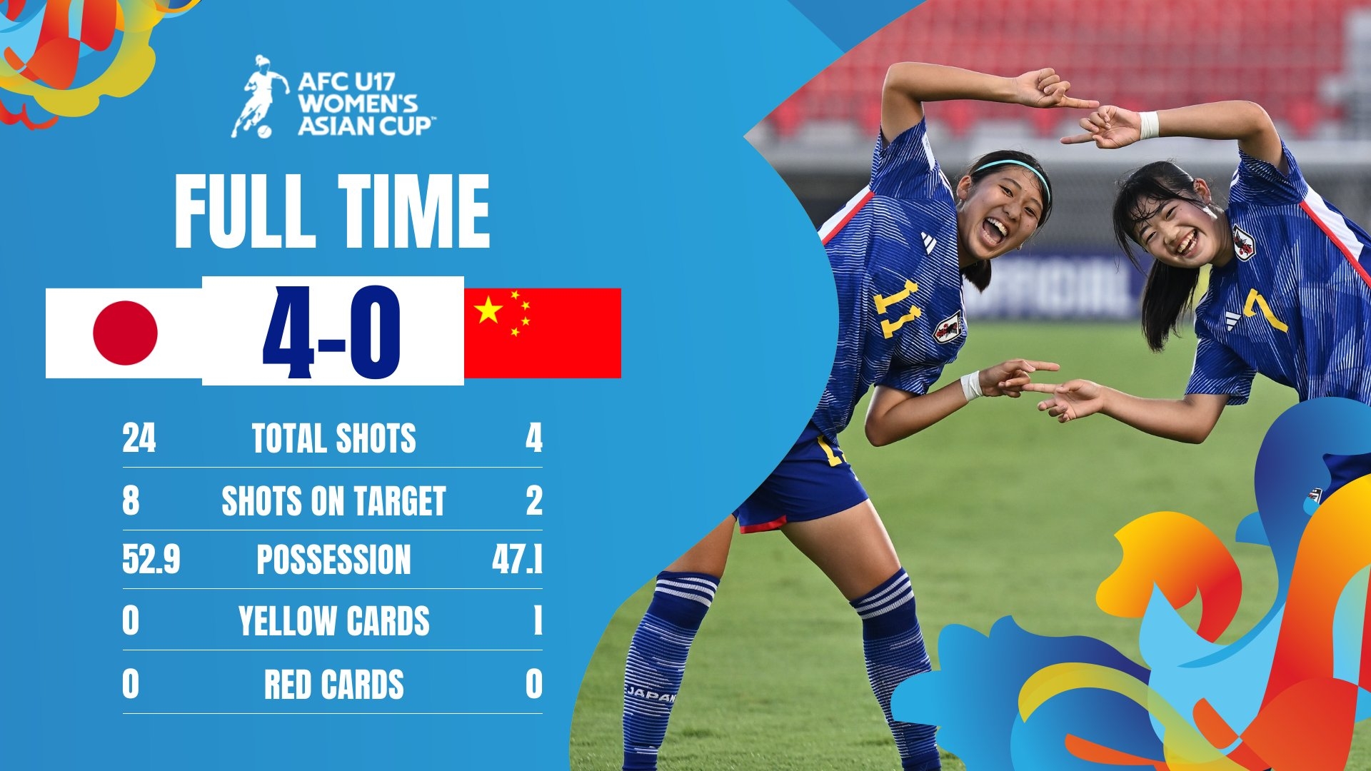 U17女足亚洲杯-中国0-4日本遭小组赛首败 第二出线将对阵朝鲜