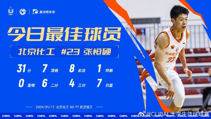 CUBAL今日MVP给到北京化工张恒硕 对阵武汉理工他得到31分7板8助